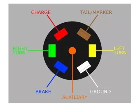 how to test electric trailer brake pads plug|trailer end wiring voltage test.